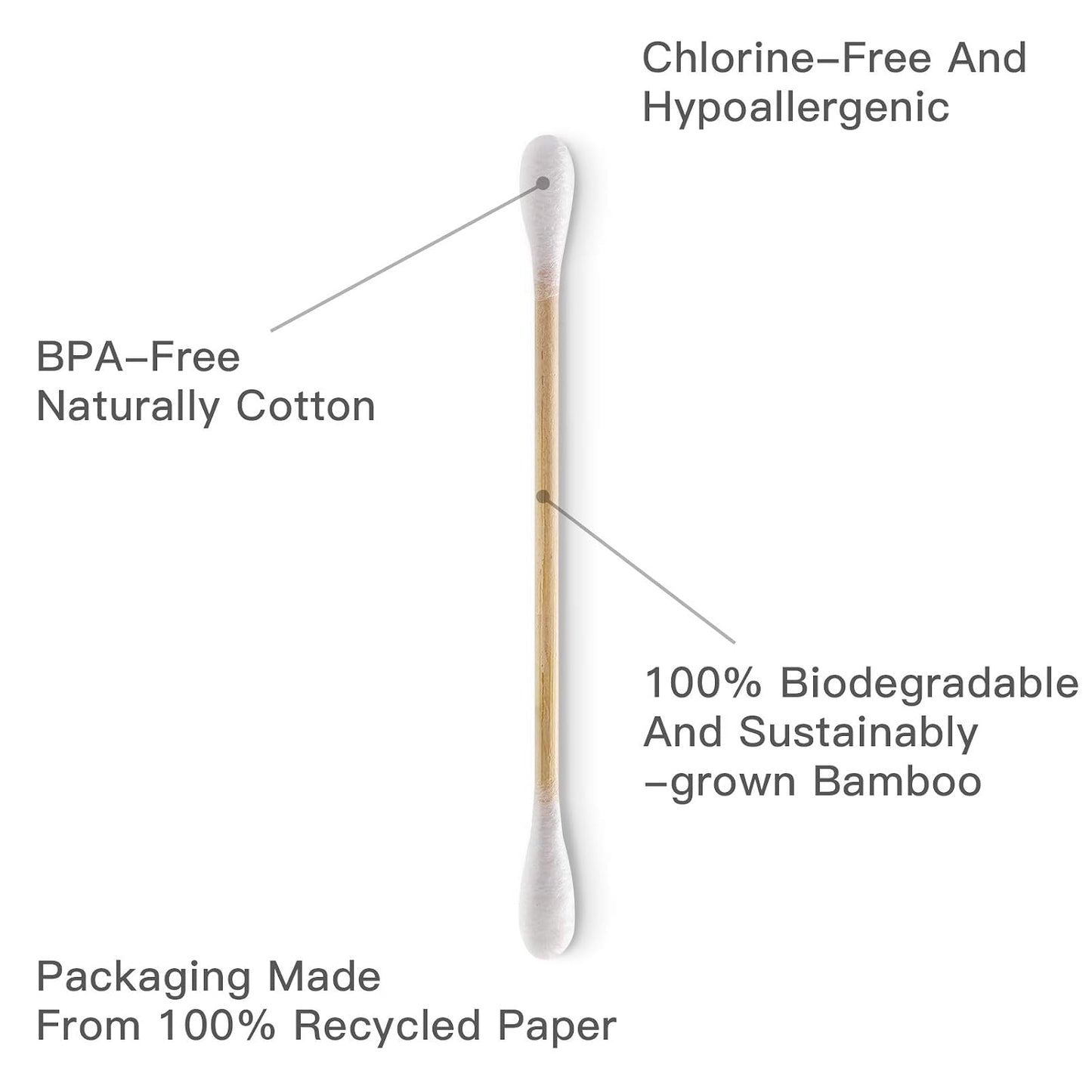 Double_Tips_Bamboo_Cotton_Swabs_-_500_Count_-_FSC_Certified_|_PETA_approved_bamboo_cotton_swabs._Plastic_free,_eco_friendly,_100%_biodegradable_organic_cotton._Double_tipped_design.