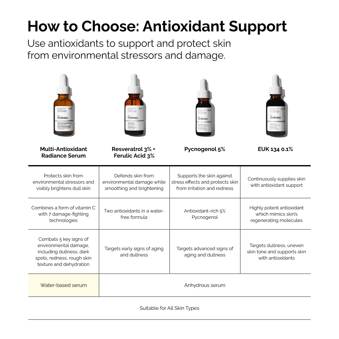 The_Ordinary_Multi-Antioxidant_Radiance_Serum,_Vitamin_C_Serum_For_Face,_Brighten_&_Protect_Skin_–_Boosts_Glow_&_Shields_Against_Environmental_Stressors,_1_Fl_Oz