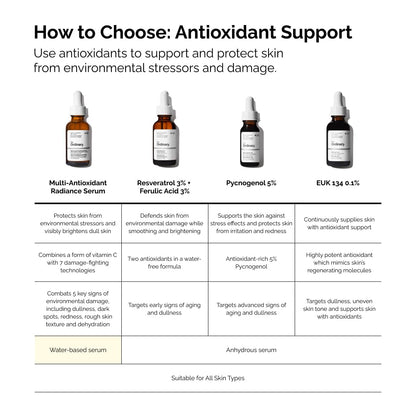 The_Ordinary_Multi-Antioxidant_Radiance_Serum,_Vitamin_C_Serum_For_Face,_Brighten_&_Protect_Skin_–_Boosts_Glow_&_Shields_Against_Environmental_Stressors,_1_Fl_Oz