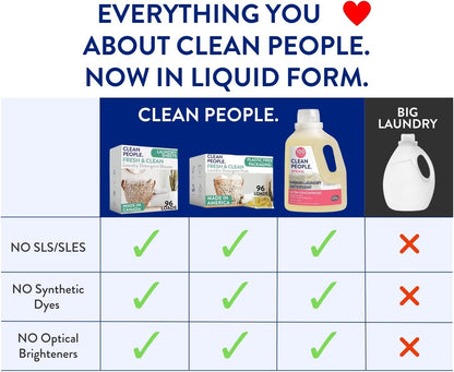 The_Clean_People_Liquid_Laundry_Detergent_-_Recyclable_Packaging,_Stain_Fighting_-_Ultra_Concentrated,_Laundry_Soap_-_Fresh_Scent,_50_fl_oz