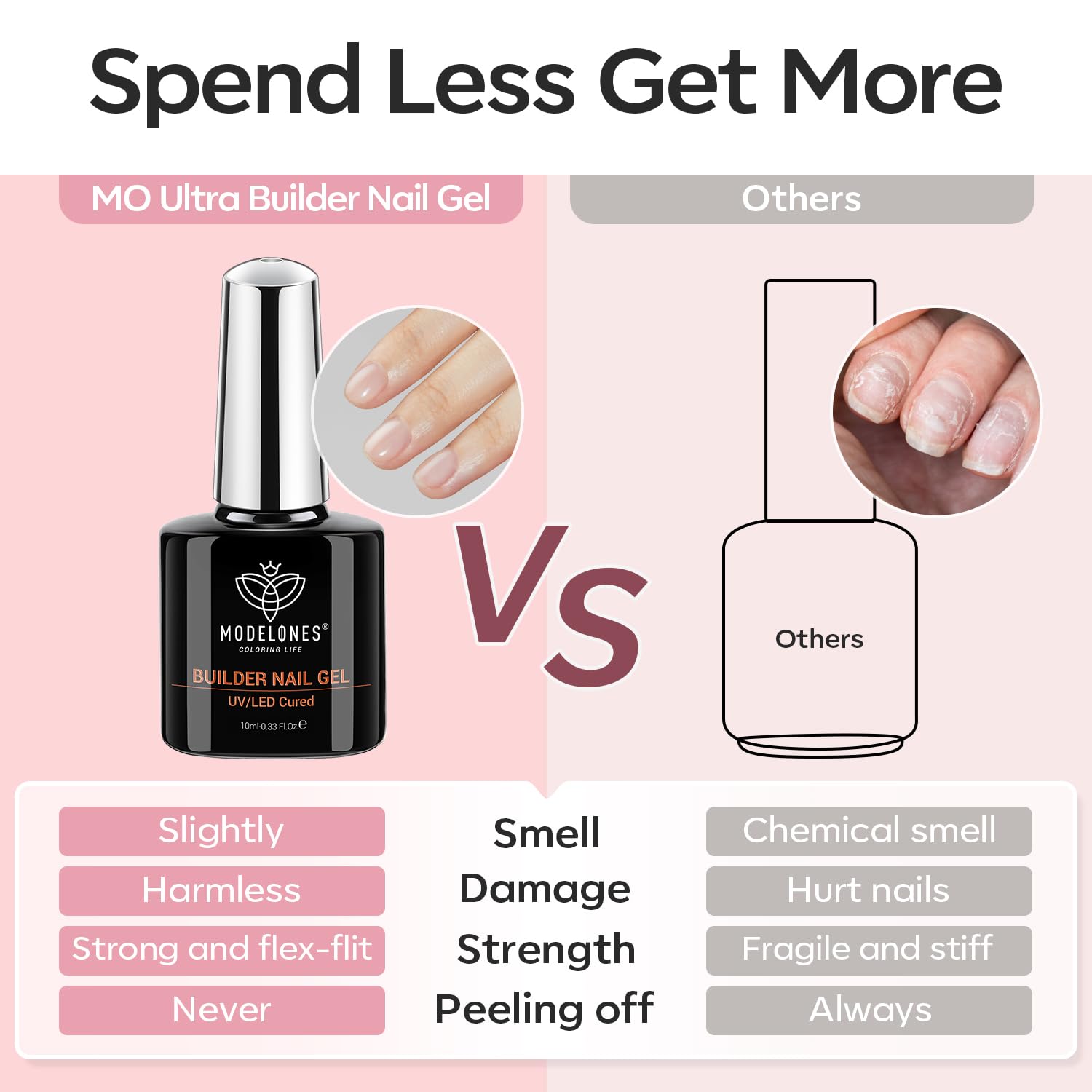 modelones_Builder_Nail_Gel,_2_Pcs_Clear_and_Cover_Nude_Builder_Nail_Polish,_8-in-One_Apex_Building_Thickening_Strengthener_Extension_Rubber_Color_Base_Gel_for_DIY_Home_Salon_Gifts_LED_Lamp_Cured_10ml