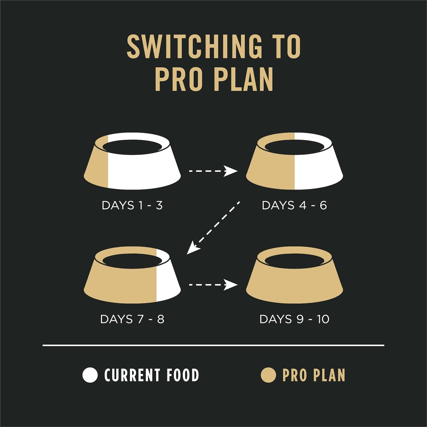 Purina_Pro_Plan_Sensitive_Skin_and_Stomach_Dog_Food_Dry,_Adult_Salmon_&_Rice_Formula,_Digestive_Health_-_30_lb._Bag