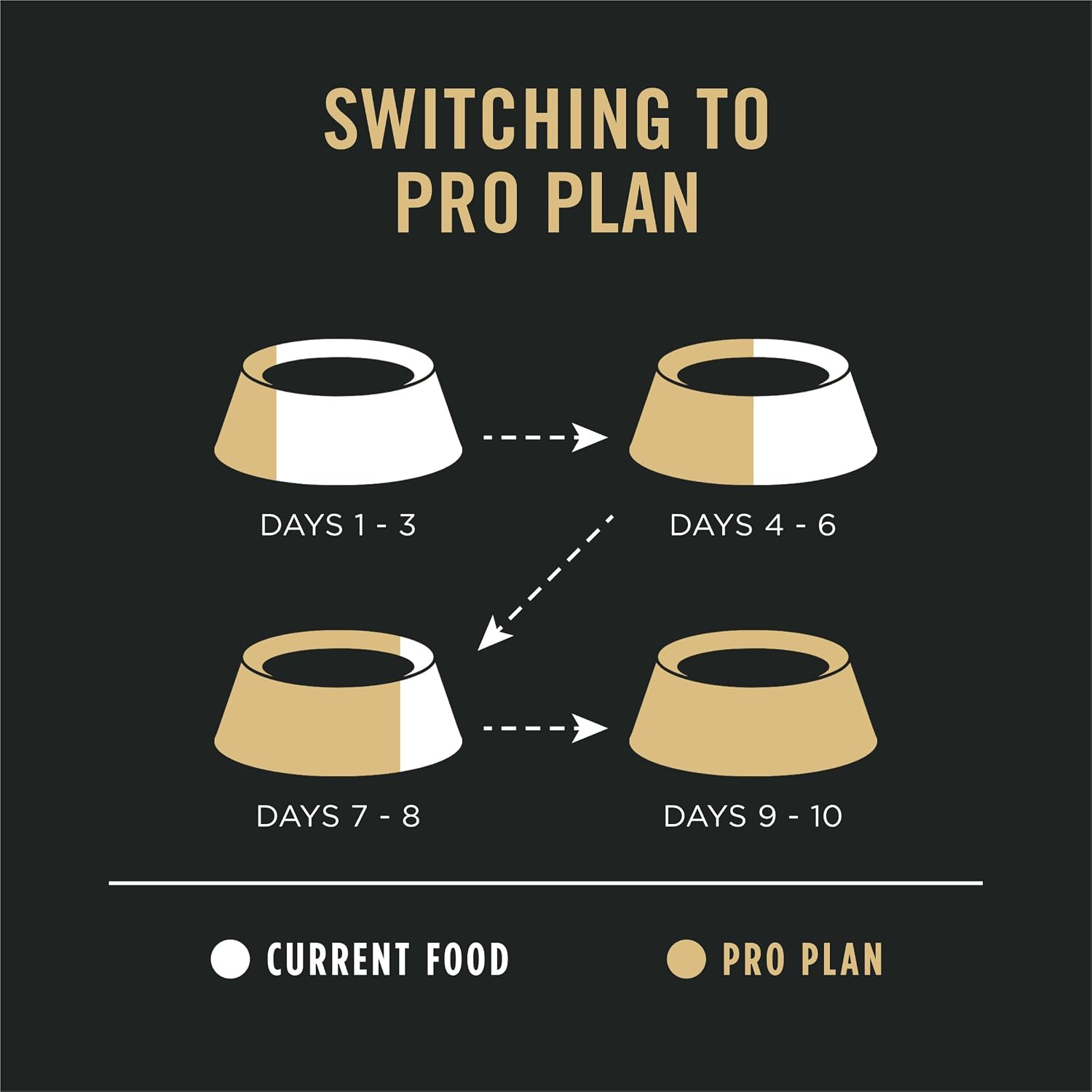 Purina_Pro_Plan_Sensitive_Skin_and_Stomach_Dog_Food_Dry,_Adult_Salmon_&_Rice_Formula,_Digestive_Health_-_30_lb._Bag