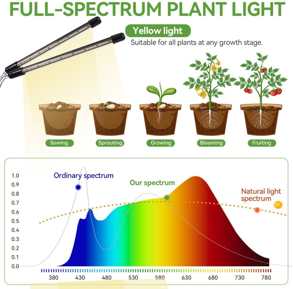 Grow_Lights_for_Indoor_Plants_Full_Spectrum,15-62_Inches_Height_Adjustable_Dsektop_and_Standing_Plant_Growing_Lamps_with_Detachable_Tripod_Stand,_Auto_On/Off_Timer_(Full_Spectrum,_Four_Heads)