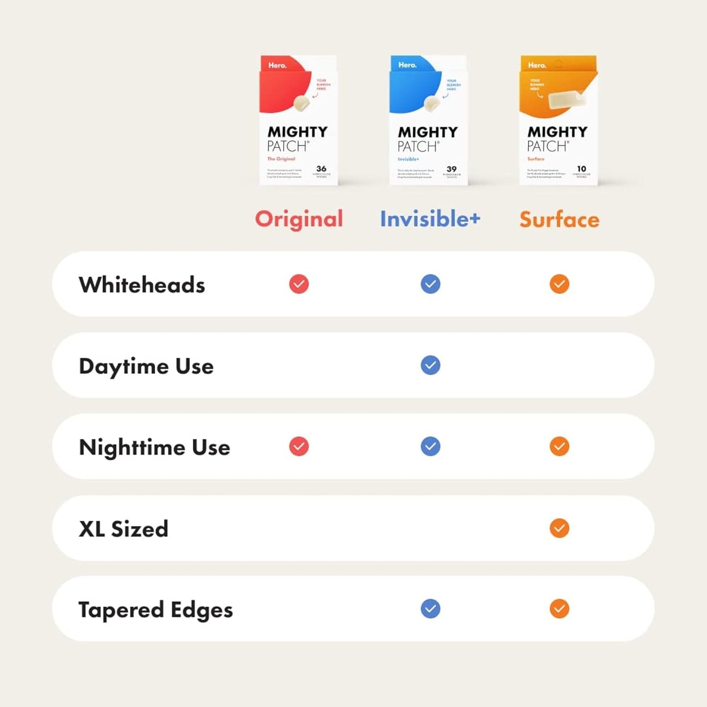 Mighty_Patch_Surface_Large_Pimple_Patches_for_Face,_Acne_Spot_Patch_for_Cheek,_Forehead,_and_Chin,_Pimple_Stickers,_Hydrocolloid_Covers,_Vegan-friendly,_from_Hero_Cosmetics,_10_Count