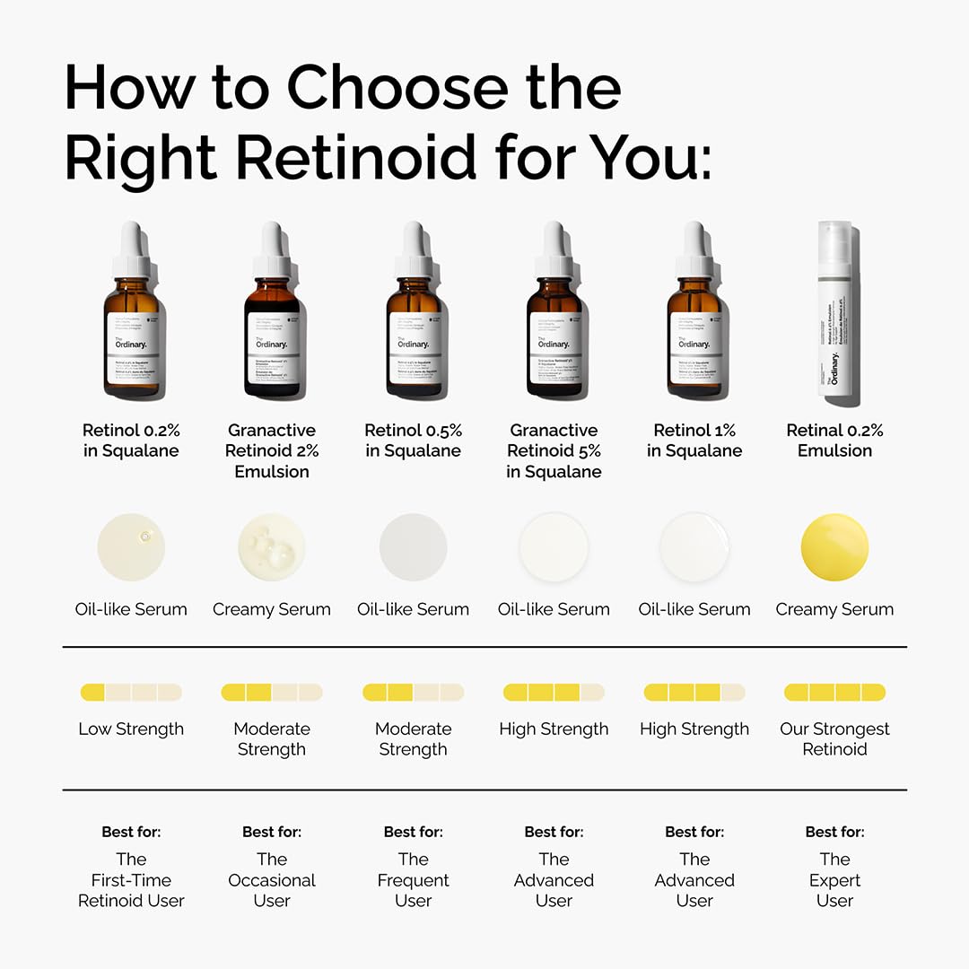 The_Ordinary_Retinol_0.5%_in_Squalane,_Intermediate_Retinol_Serum_for_the_Face_That_Is_Anti-Aging_and_Skin_Smoothing,_1_Fl_Oz