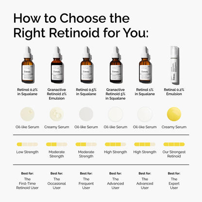 The_Ordinary_Retinol_0.5%_in_Squalane,_Intermediate_Retinol_Serum_for_the_Face_That_Is_Anti-Aging_and_Skin_Smoothing,_1_Fl_Oz