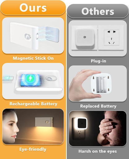 WILLED_Stair_Lights_Indoor,Warm_White_Rechargeable_Night_Light,Wireless_Motion_Sensor_Night_Light,Battery_Stick_On_Lights_for_Stairway,Hallway,Kitchen,Closet,Cabinet,Bedroom,Kids'_Room(4-Pack)