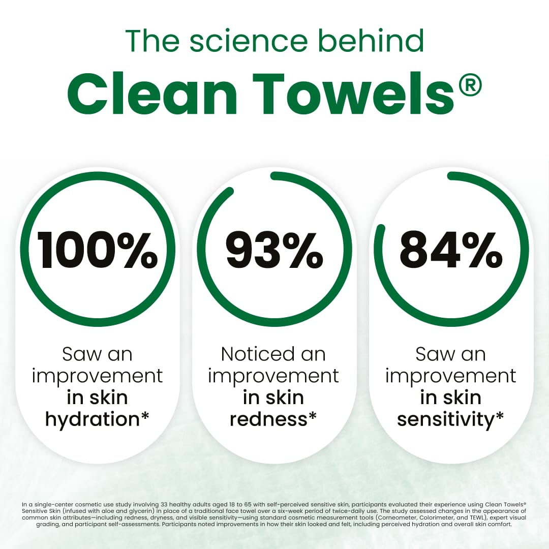 Clean_Skin_Club_Clean_Towels®_XL_Sensitive_Skin_|_Ultra-Soft_Disposable_Face_Towels_Infused_with_Aloe_&_Glycerin_|_Dermatologist-Approved_Towels_for_Sensitive_Skin,_Makeup_Remover_Dry_Wipes,_50_count