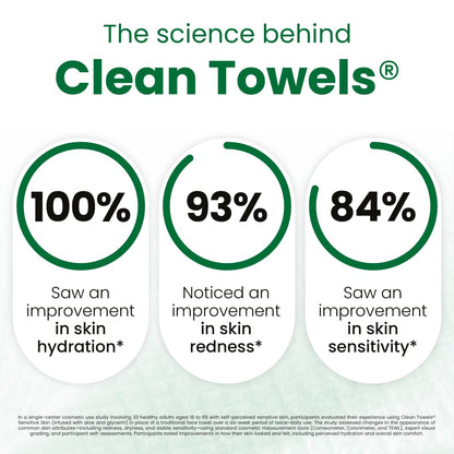 Clean_Skin_Club_Clean_Towels®_XL_Sensitive_Skin_|_Ultra-Soft_Disposable_Face_Towels_Infused_with_Aloe_&_Glycerin_|_Dermatologist-Approved_Towels_for_Sensitive_Skin,_Makeup_Remover_Dry_Wipes,_50_count