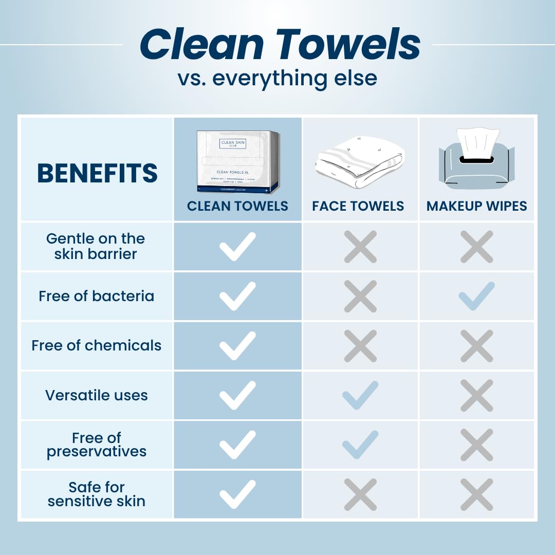 Clean_Skin_Club_Clean_Towels®,_100%_USDA_Biobased_Face_Towel,_Disposable_Face_Towelette,_Eczema_Association_Accepted,_Makeup_Remover_Dry_Wipes,_Ultra_Soft,_1_Pack,_25_Ct