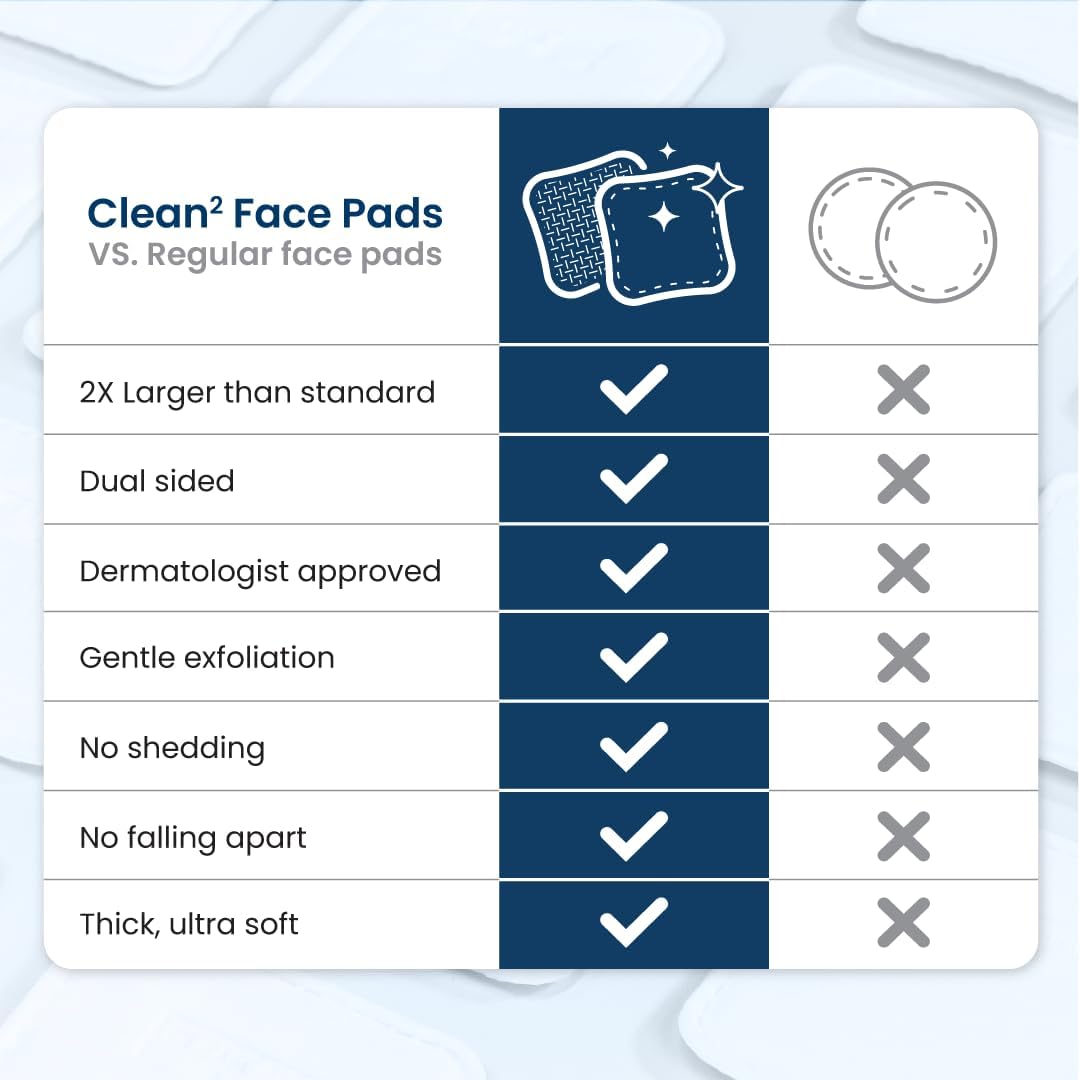 Clean_Skin_Club_Clean²_Pads_2.0_[New_&_Improved_Edges]_Guaranteed_Not_to_Shed_&_Tear_Face_Pads,_Unique_Triple_Layers,_Textured_&_Ultra_Soft_Side,_Organic_Disposable_Cotton,_Pair_with_Makeup_Remover