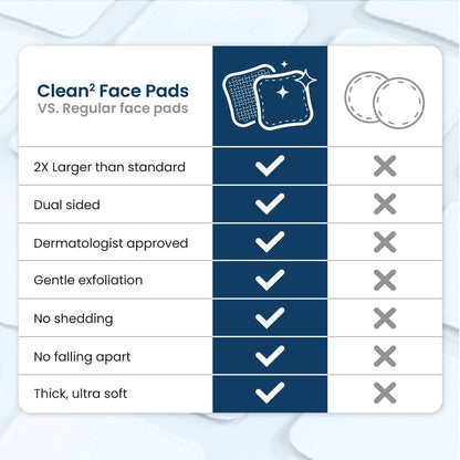 Clean_Skin_Club_Clean²_Pads_2.0_[New_&_Improved_Edges]_Guaranteed_Not_to_Shed_&_Tear_Face_Pads,_Unique_Triple_Layers,_Textured_&_Ultra_Soft_Side,_Organic_Disposable_Cotton,_Pair_with_Makeup_Remover