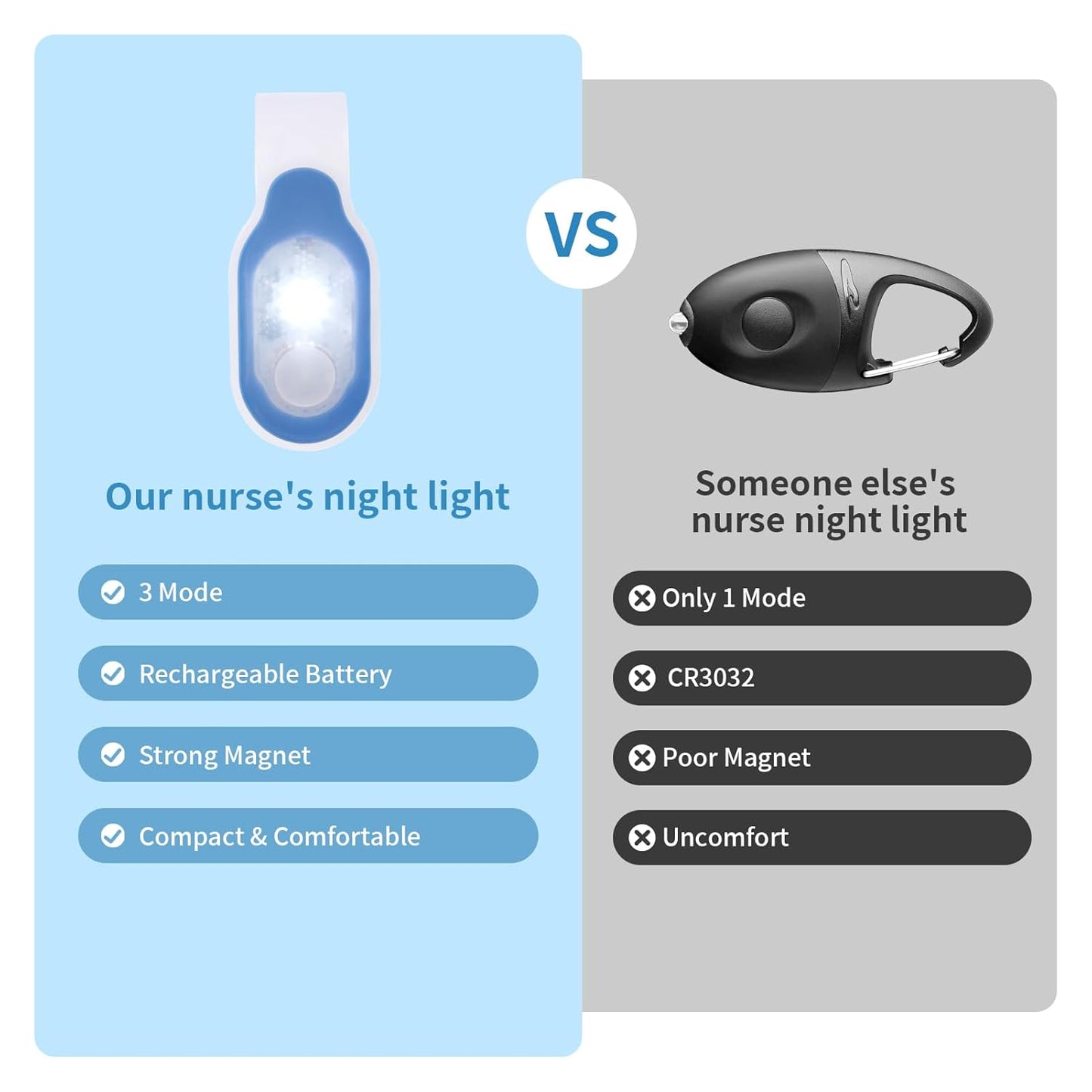 Rechargeable_Nurse_Light_Clip_On_for_Night_Shift,_Bright_Hand-Free_Nursing_Work_Flashlight,_Lightweight_Nurse_Scrub_Light_for_Badge,_Emergency_Clip-on_Flashlight_for_Travel,_Walk,_Run