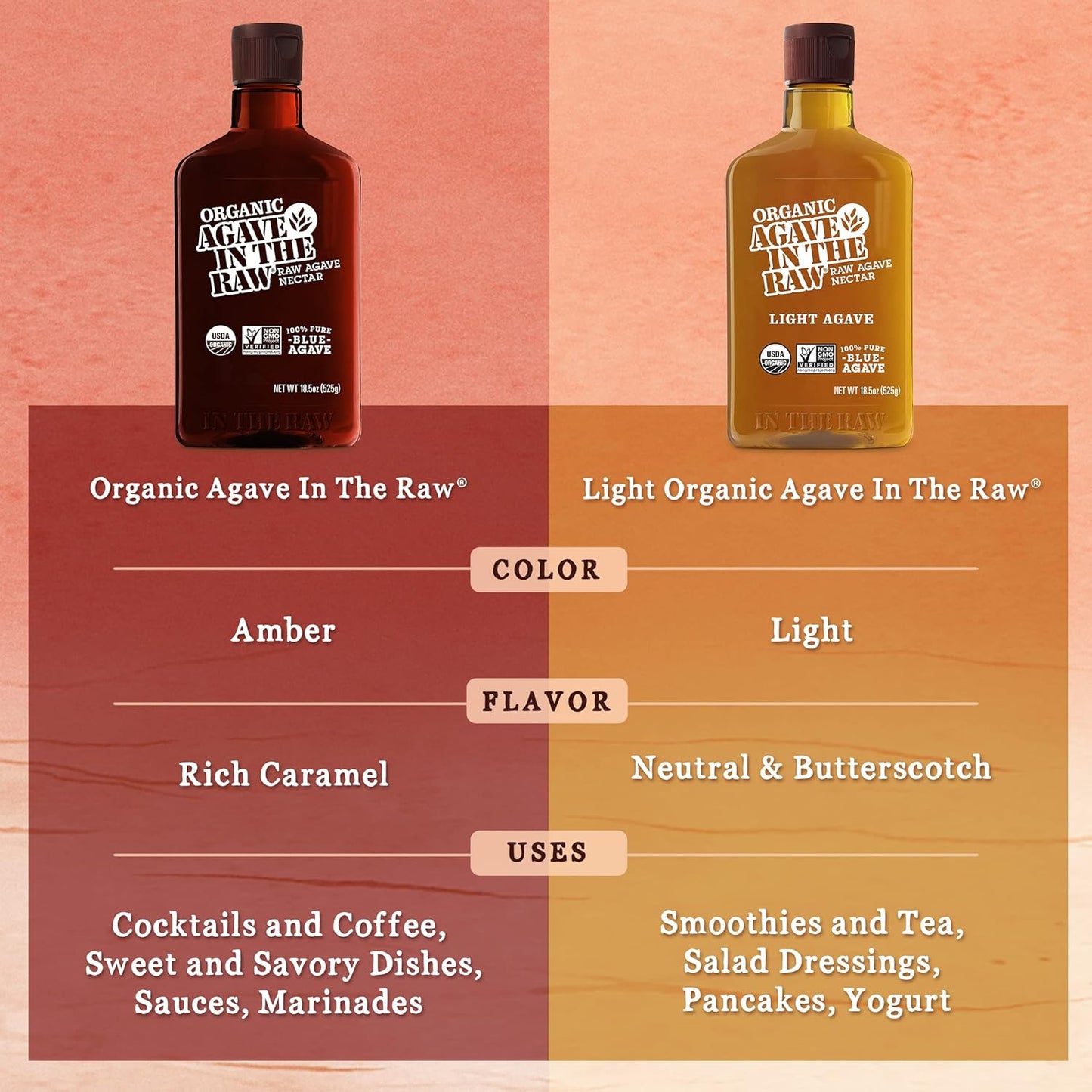 Organic_Agave,_Hot_Agave,_Light_Agave,_Nectar_Sweetener,_Blue_Agave_Syrup_-_Vegan,_Gluten-Free,_Low_Carb_Sugar_Substitute_for_Baking_&_Drinks