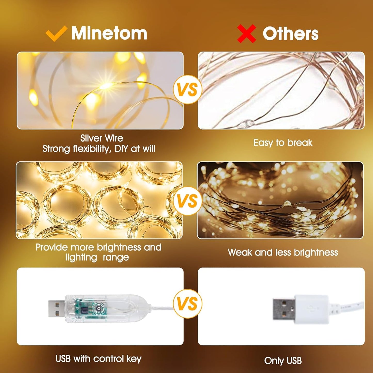 Minetom_Curtain_Lights,_300_LED_Dimmable_Fairy_Lights_Twinkle_Lights_with_Remote_and_Timer,_8_Modes,_USB_Powered_String_Lights_for_Room_Wall_Party_Xmas_Indoor_Decor,_Warm_White