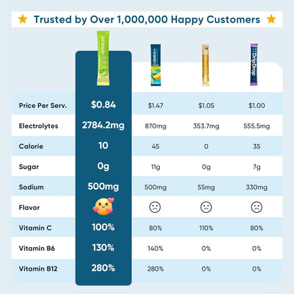 Venture_Pal_Sugar_Free_Electrolyte_Powder_Packets_-_Liquid_Daily_IV_Hydration_Packets_|_Electrolytes_Drink_Mix_with_5_Vitamins_&_7_Electrolytes_|_Keto_Friendly_|_Non-GMO_|_Certified_Vegan_|_16_Sticks