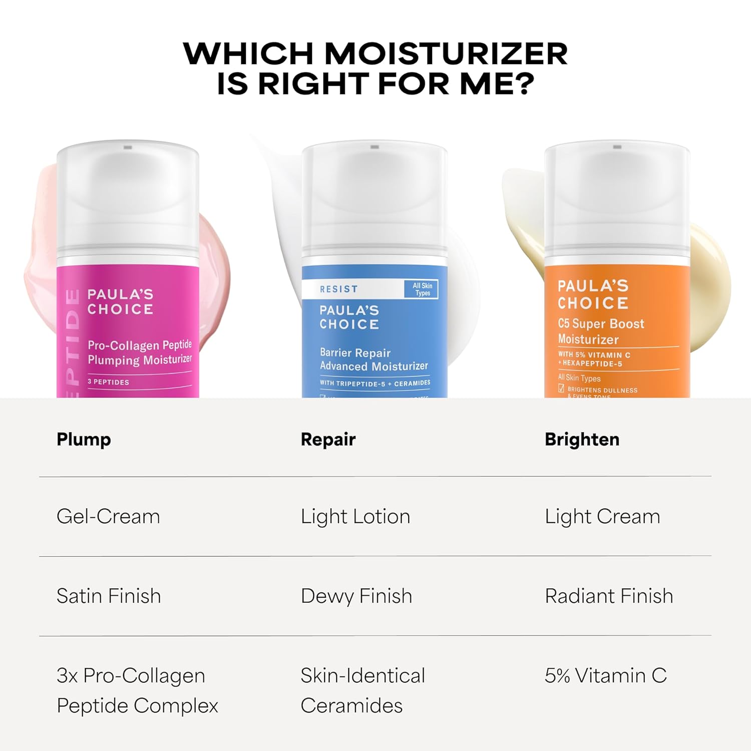 Paula's_Choice_Pro-Collagen_Peptide_Plumping_Face_Moisturizer,_Daily_Gel_Face_Cream_for_Deep_Lightweight_Hydration,_Wrinkles_&_Loss_of_Firmness,_Fragrance-Free,_1.7_Fl_Oz