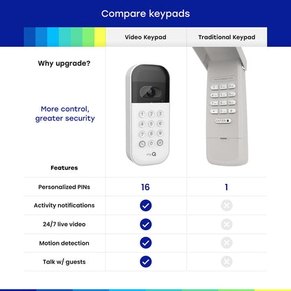 myQ_Smart_Garage_Door_Video_Keypad_with_Wide-Angle_Camera,Customizable_PIN_Codes,and_Smartphone_Control–Take_Charge_of_Your_Garage_Access_Works_with_Chamberlain,_LiftMaster_and_Craftsman_openers,White