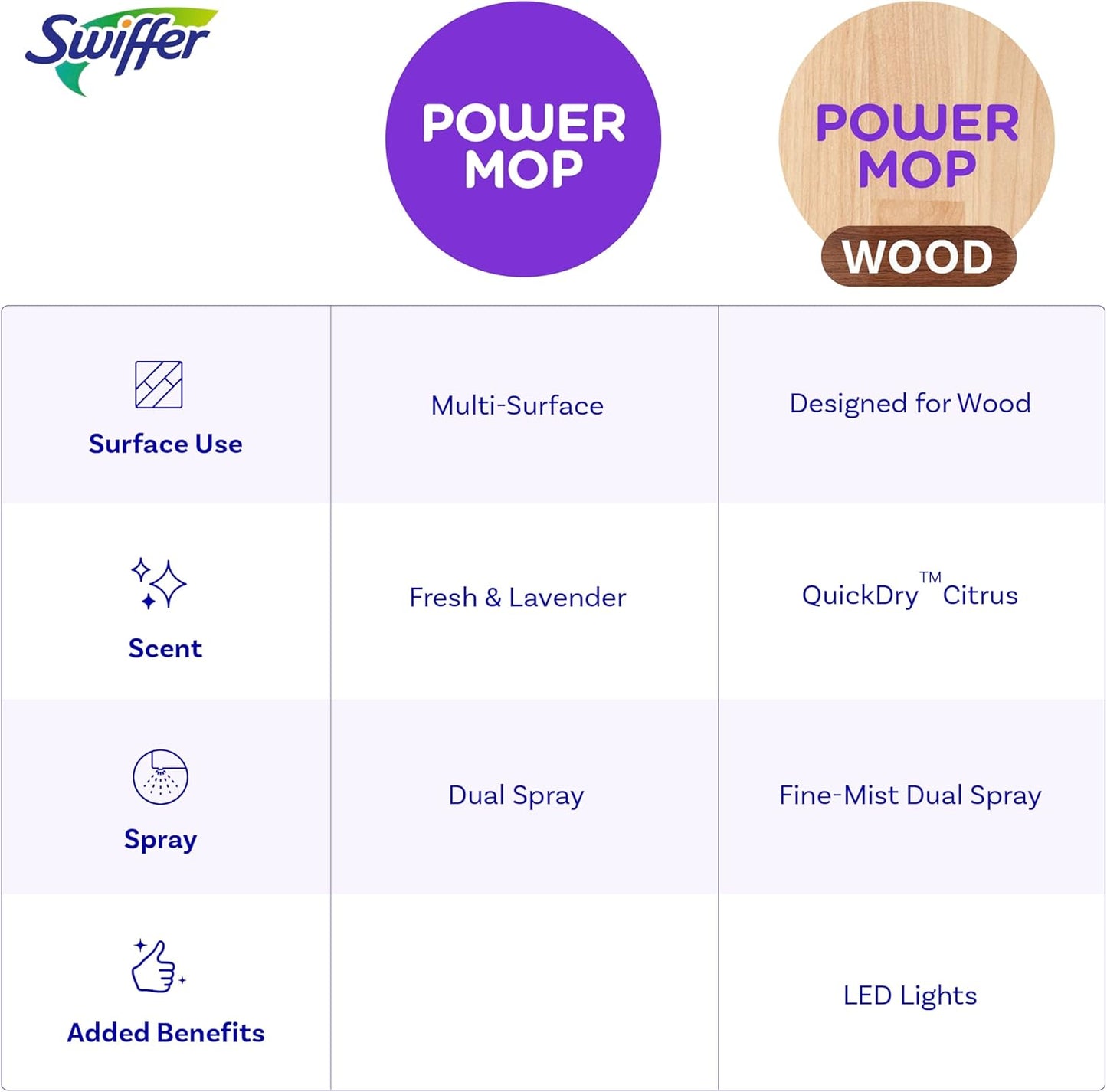 Swiffer_Power_Mop_Wood,_Hardwood_Floor_Cleaner_for_Mopping_Home,_Bathroom,_Kitchen,_All_Purpose_Multi-Surface_Cleaning_Set_includes_PowerMop_Wood,_2_Pads,_1_QuickDry_Lemon_Solution,_&_2_Batteries