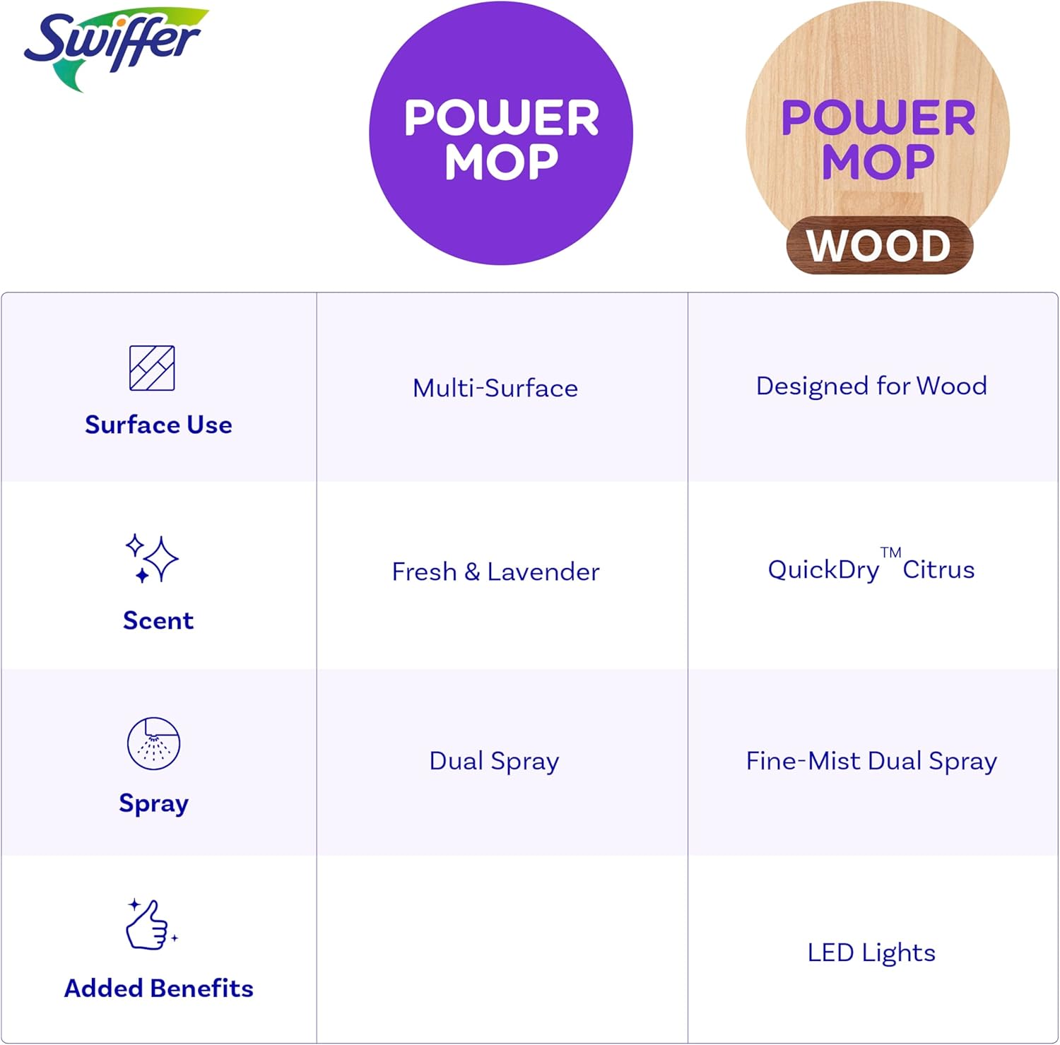 Swiffer_Power_Mop_Wood,_Hardwood_Floor_Cleaner_for_Mopping_Home,_Bathroom,_Kitchen,_All_Purpose_Multi-Surface_Cleaning_Set_includes_PowerMop_Wood,_2_Pads,_1_QuickDry_Lemon_Solution,_&_2_Batteries