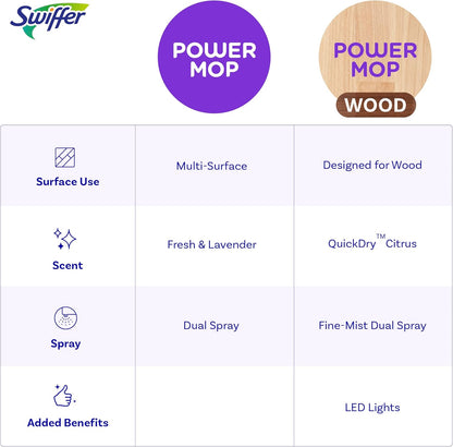 Swiffer_Power_Mop_Wood,_Hardwood_Floor_Cleaner_for_Mopping_Home,_Bathroom,_Kitchen,_All_Purpose_Multi-Surface_Cleaning_Set_includes_PowerMop_Wood,_2_Pads,_1_QuickDry_Lemon_Solution,_&_2_Batteries