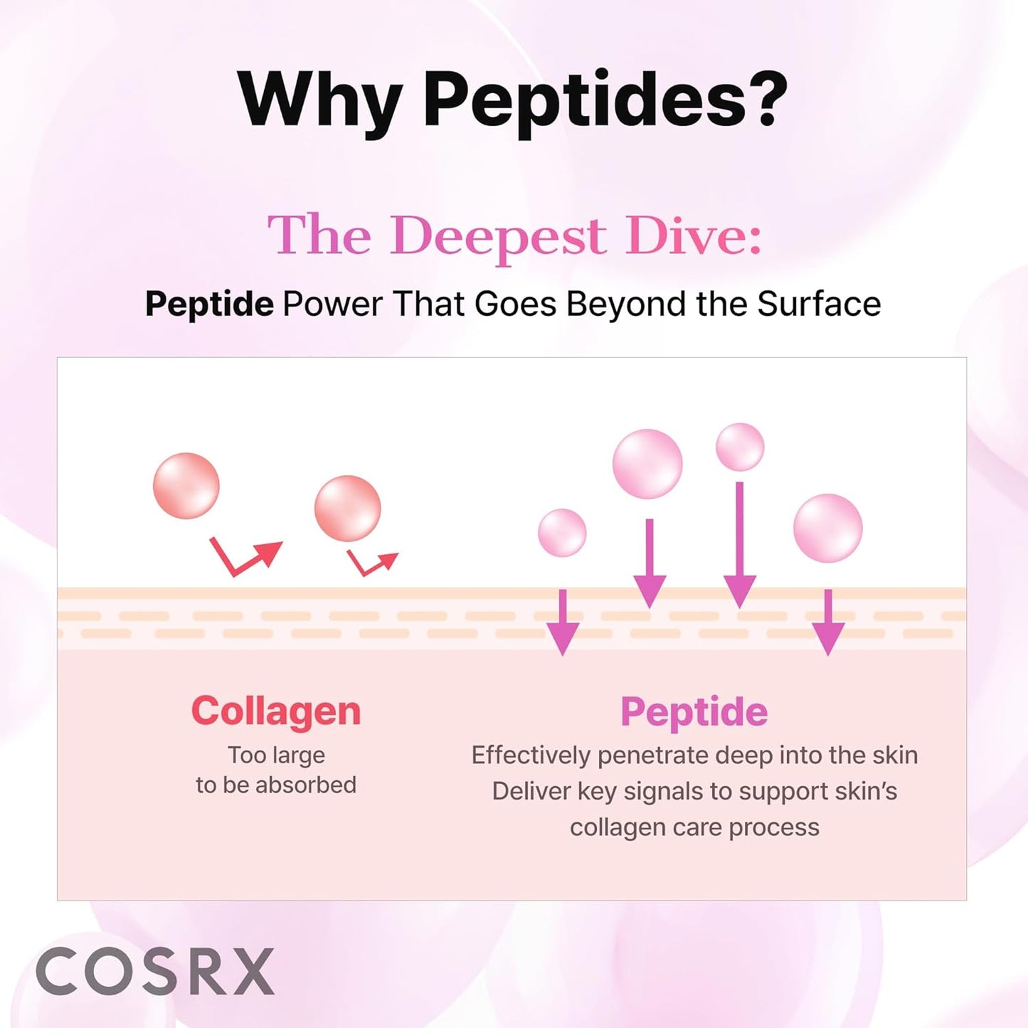 COSRX_6X_Peptide_Collagen_Skin_Booster_Toner_Serum_for_Dull_&_Uneven_Skin,_Preps_Skin_with_Copper_Peptides,_GHK-Cu,_Skin_Renewal_Boosting_Facial_Essence,_Korean_Skin_Care,_5.07_oz,_Mothers_Day_Gifts