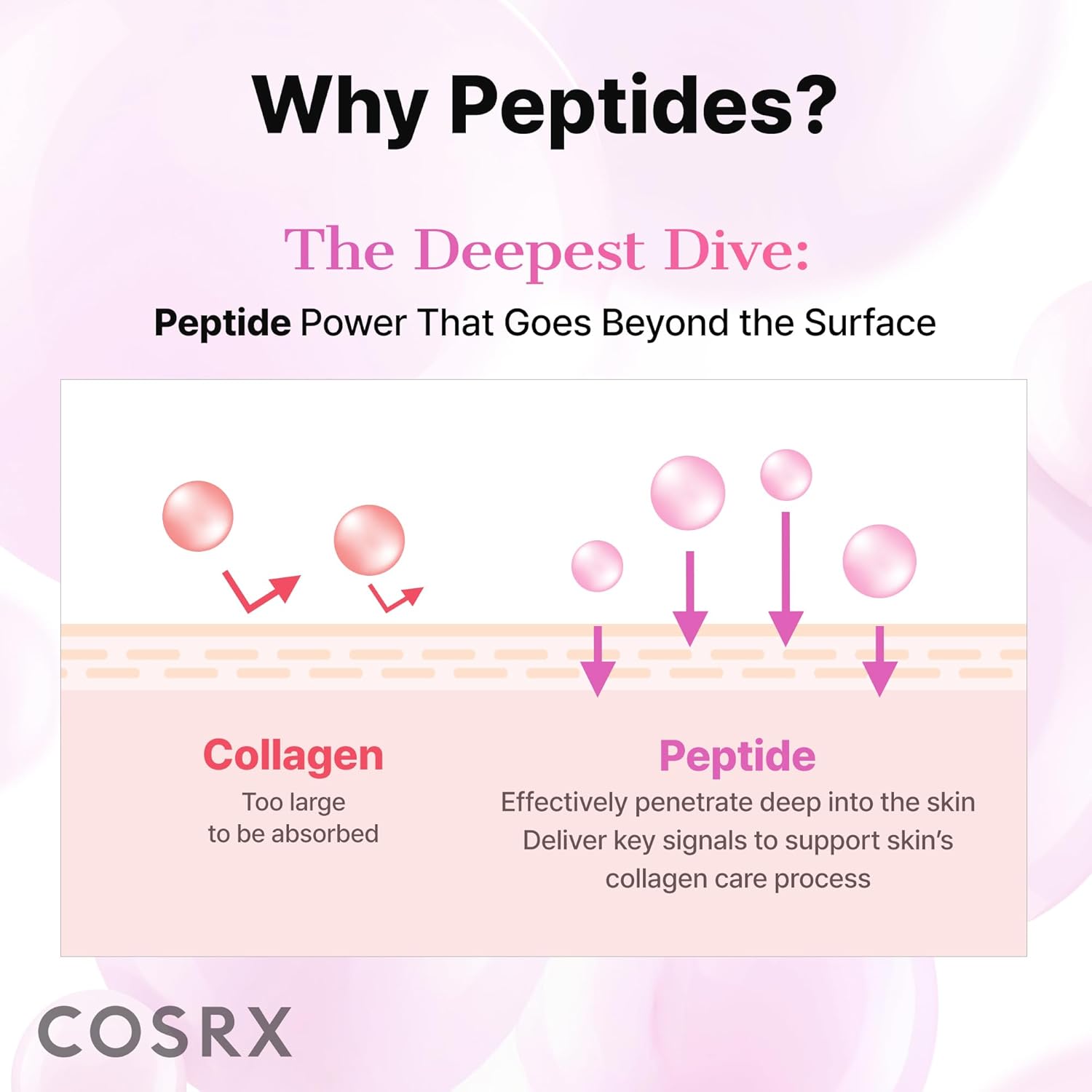 COSRX_6X_Peptide_Collagen_Skin_Booster_Toner_Serum_for_Dull_&_Uneven_Skin,_Preps_Skin_with_Copper_Peptides,_GHK-Cu,_Skin_Renewal_Boosting_Facial_Essence,_Korean_Skin_Care,_5.07_oz,_Mothers_Day_Gifts