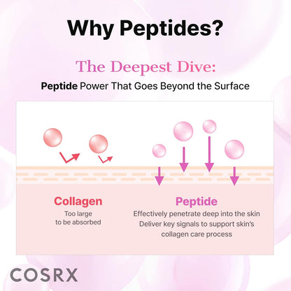 COSRX_6X_Peptide_Collagen_Skin_Booster_Toner_Serum_for_Dull_&_Uneven_Skin,_Preps_Skin_with_Copper_Peptides,_GHK-Cu,_Skin_Renewal_Boosting_Facial_Essence,_Korean_Skin_Care,_5.07_oz,_Mothers_Day_Gifts