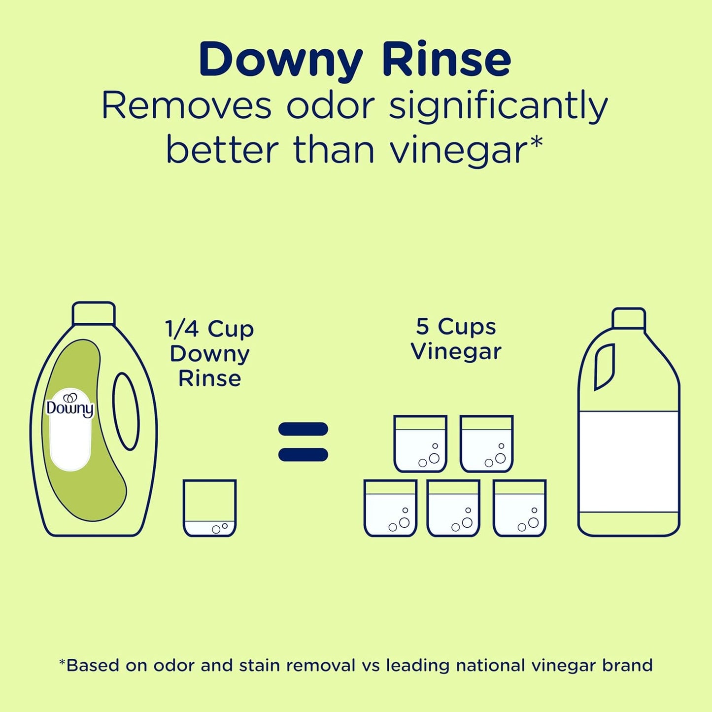 Downy_Rinse_Laundry_Odor_Remover,_Active_Fresh_Scent,_62_FL_OZ,_Fabric_Softener_and_Laundry_Odor_Removal_Rinse