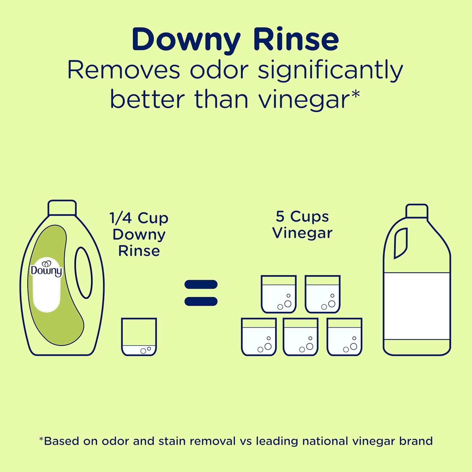 Downy_Rinse_Laundry_Odor_Remover,_Active_Fresh_Scent,_62_FL_OZ,_Fabric_Softener_and_Laundry_Odor_Removal_Rinse