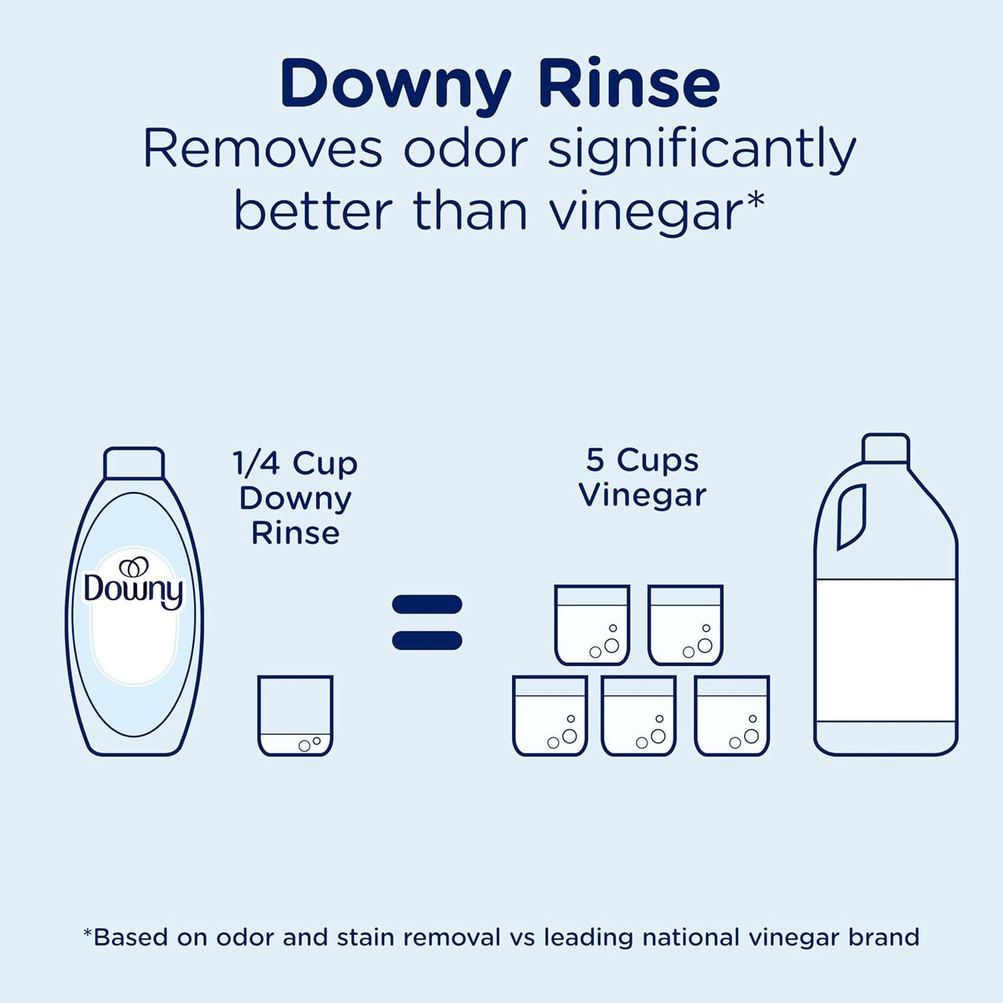 Downy_Free_&_Gentle_Rinse_Laundry_Odor_Remover,_Scent_Free,_48_FL_OZ,_Gentle_on_skin,_No_dyes_or_heavy_perfumes,_Fabric_Softener_and_Laundry_Odor_Removal_Rinse