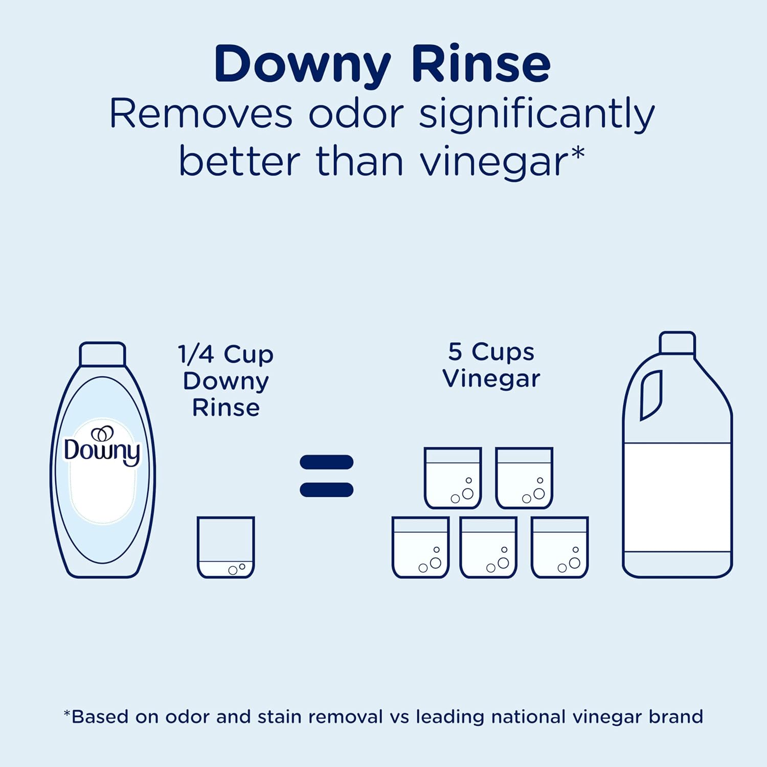 Downy_Free_&_Gentle_Rinse_Laundry_Odor_Remover,_Scent_Free,_48_FL_OZ,_Gentle_on_skin,_No_dyes_or_heavy_perfumes,_Fabric_Softener_and_Laundry_Odor_Removal_Rinse