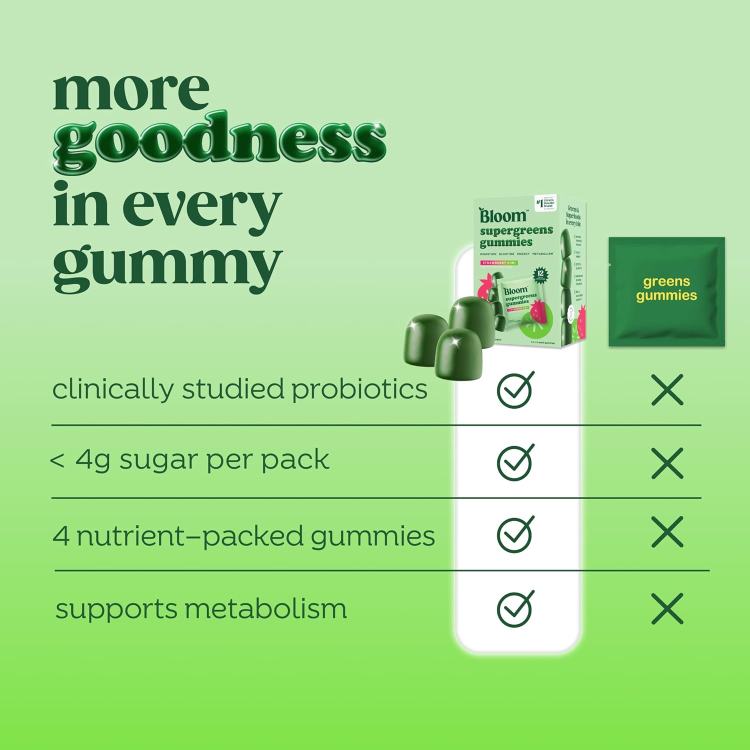 Bloom_Super_Greens_Gummies,_Daily_Greens_Superfood_Fiber_Gummies_with_Fruits,_Vegetables,_Vitamins_&_Minerals_for_Digestive_&_Gut_Health,_Bloating_Support,_Strawberry_Kiwi,_12_Servings_(48_Total)