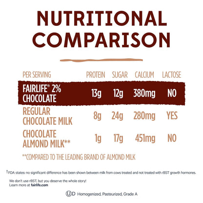 fairlife_Chocolate,_2%_reduced_fat_milk,_52_fl_oz