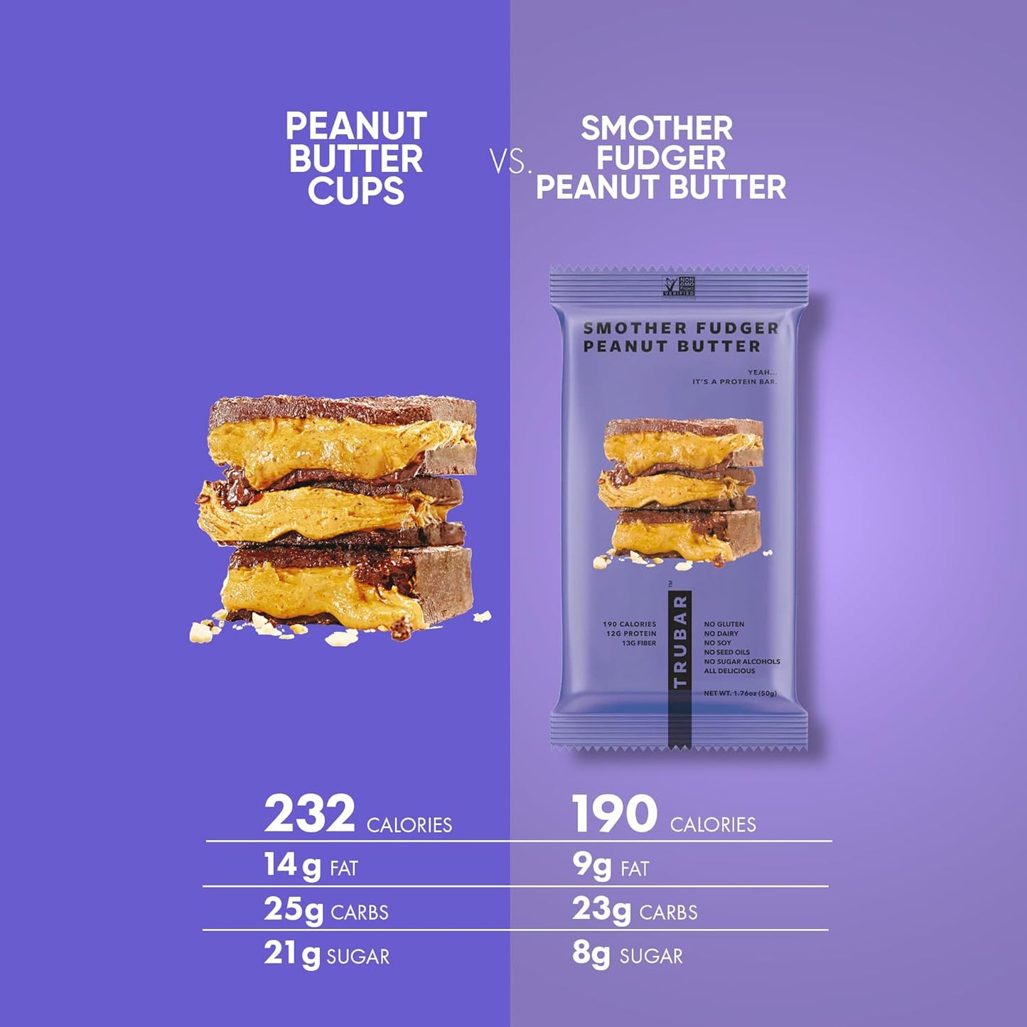 TRUBAR_Vegan_Protein_Bar_Variety_Pack,_Assorted_Flavors,_Peanut_Butter,_Macchiato,_Cookie_Dough,_Gluten_Free,_Vegan_Protein_Snacks,_12G_Plant-Based_Protein,_High_Fiber,_Healthy_Protein_Bars,_12_CT