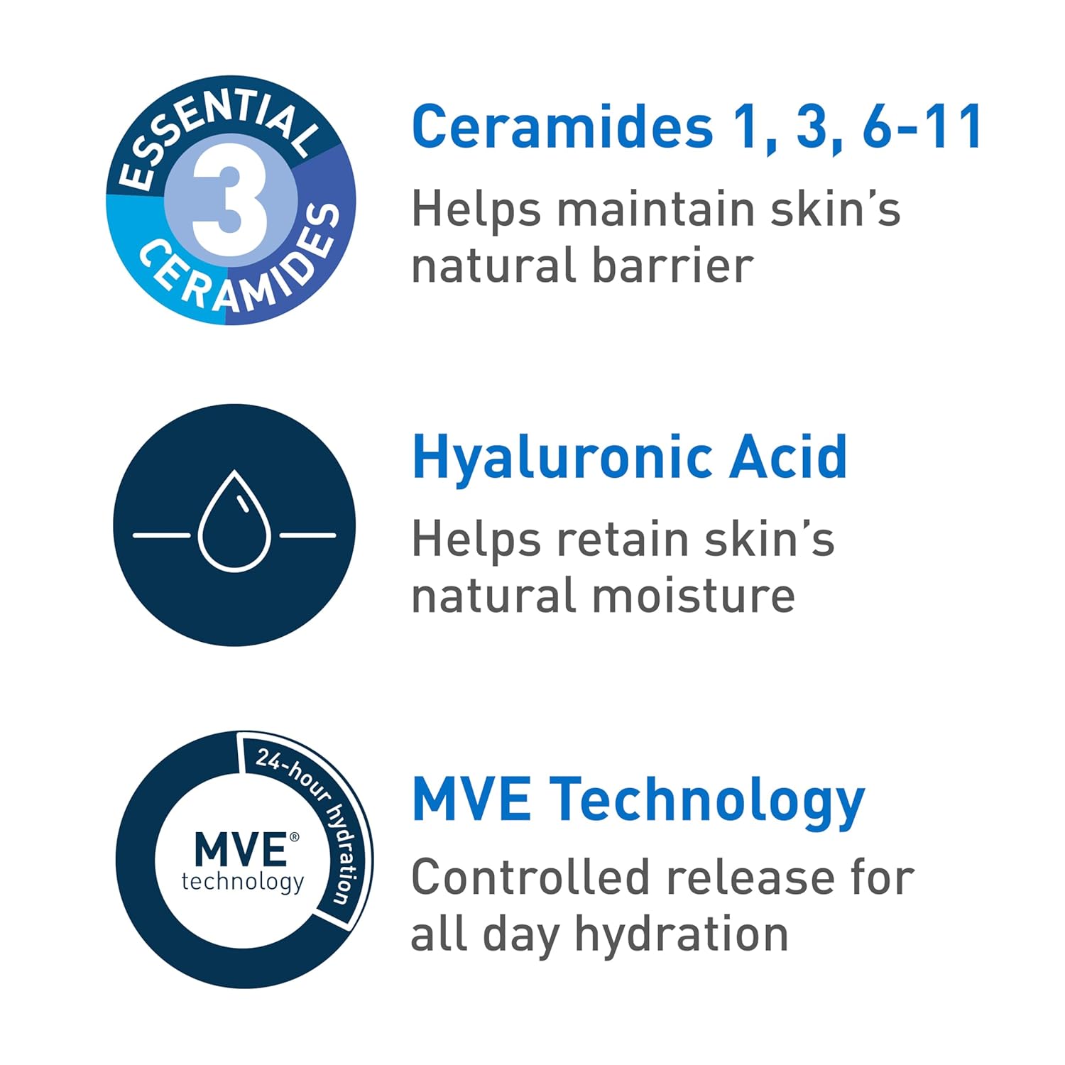 CeraVe_Ultra-Light_Moisturizing_Gel,_Hydrating_Gel_Face_Moisturizer_For_Men_&_For_Women_with_Ceramides,_Niacinamide,_Hyaluronic_Acid,_Fragrance_Free,_Oil-Free,_Mattifying_Moisturizer,_1.75_FL_Oz