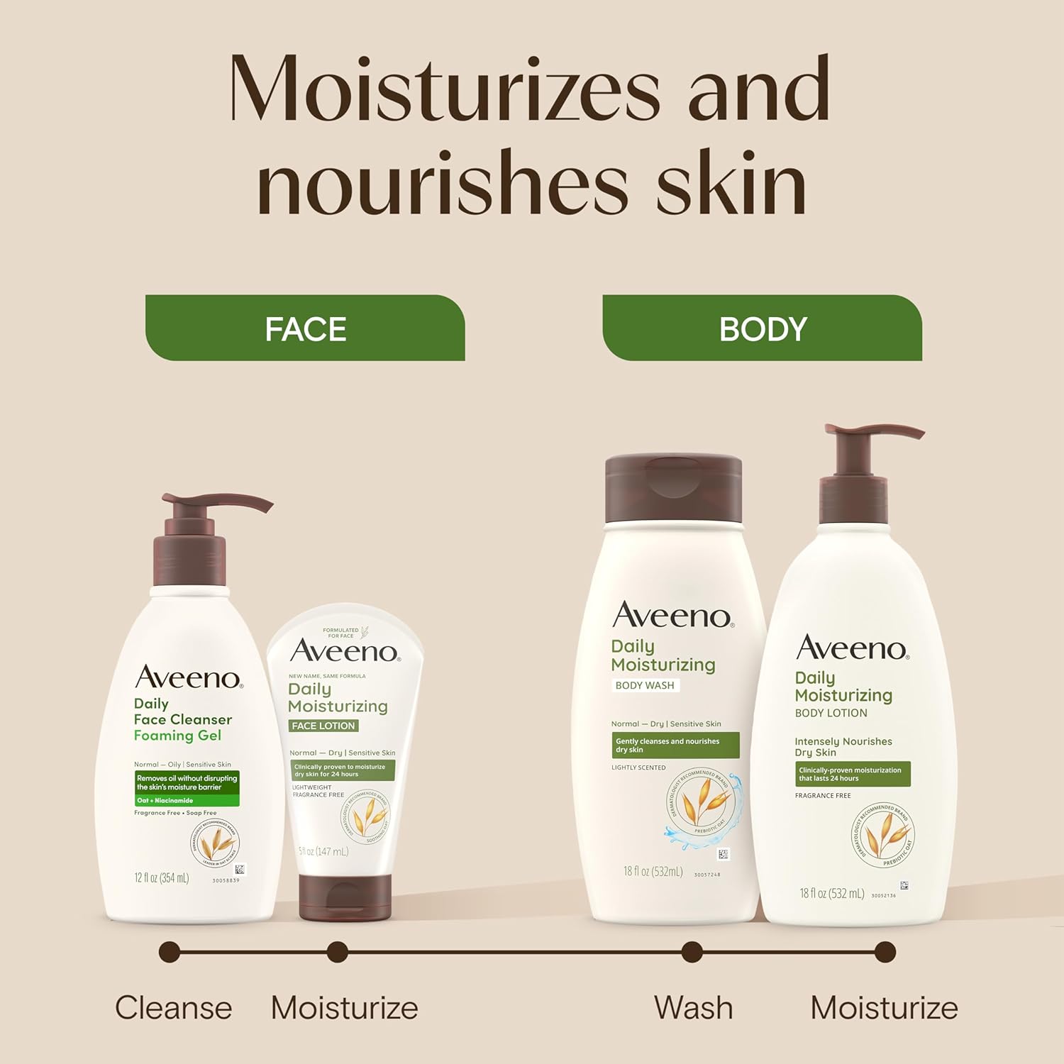 Aveeno_Daily_Moisturizing_Face_Lotion_with_Soothing_Prebiotic_Oat,_Lightweight_Non-Greasy_Facial_Moisturizer_for_Normal_to_Dry,_Sensitive_Skin,_24-Hour_Moisture,_Fragrance-Free,_5_oz