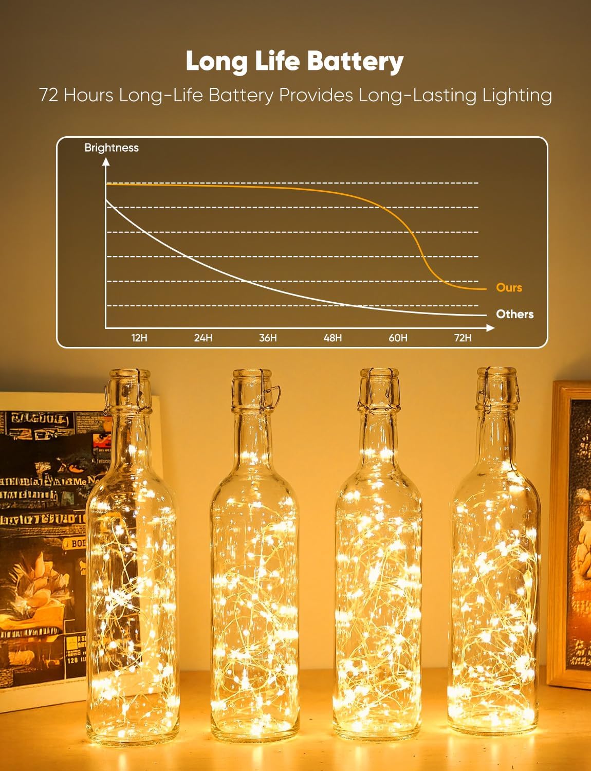 Minetom_12_Pack_Fairy_Lights_Battery_Operated_String_Lights,_8_Modes_&_Timer,_7ft_20LED_Waterproof_Silver_Wire_Twinkle_Lights,_Firefly_Starry_Moon_Lights_for_Mason_Jars_DIY_Christmas_Wedding_Party