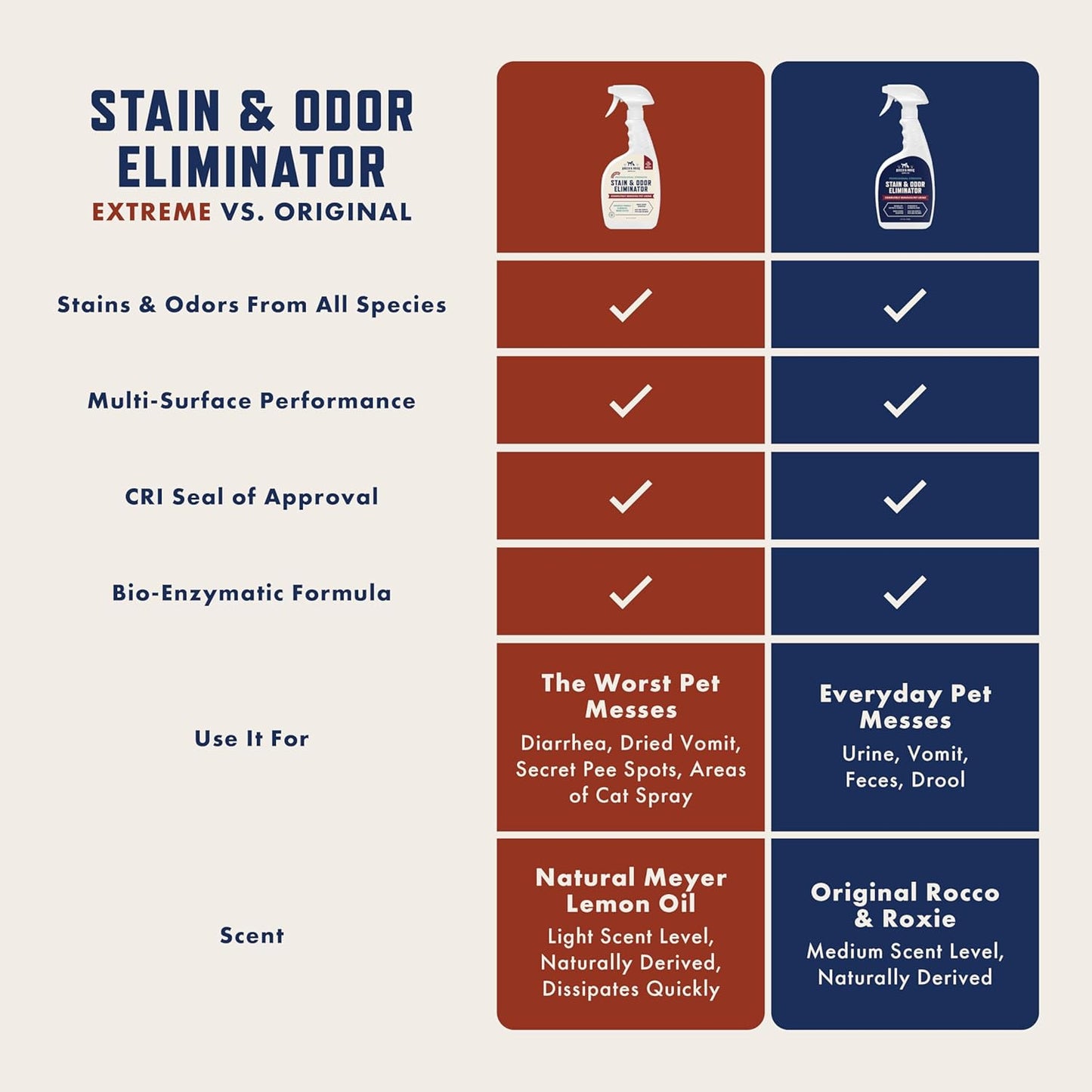 Rocco_&_Roxie_Supply_Co._Stain_&_Strong_Odor_Eliminator,_Enzyme_Cleaner,_Pet_Odor_Eliminator_for_Home_-_Carpet_Stain_Remover_for_Cats_&_Dog_Pee_-_Urine_Destroyer_-_Carpet_Cleaner_Spray_Clear,_32_Fl_Oz