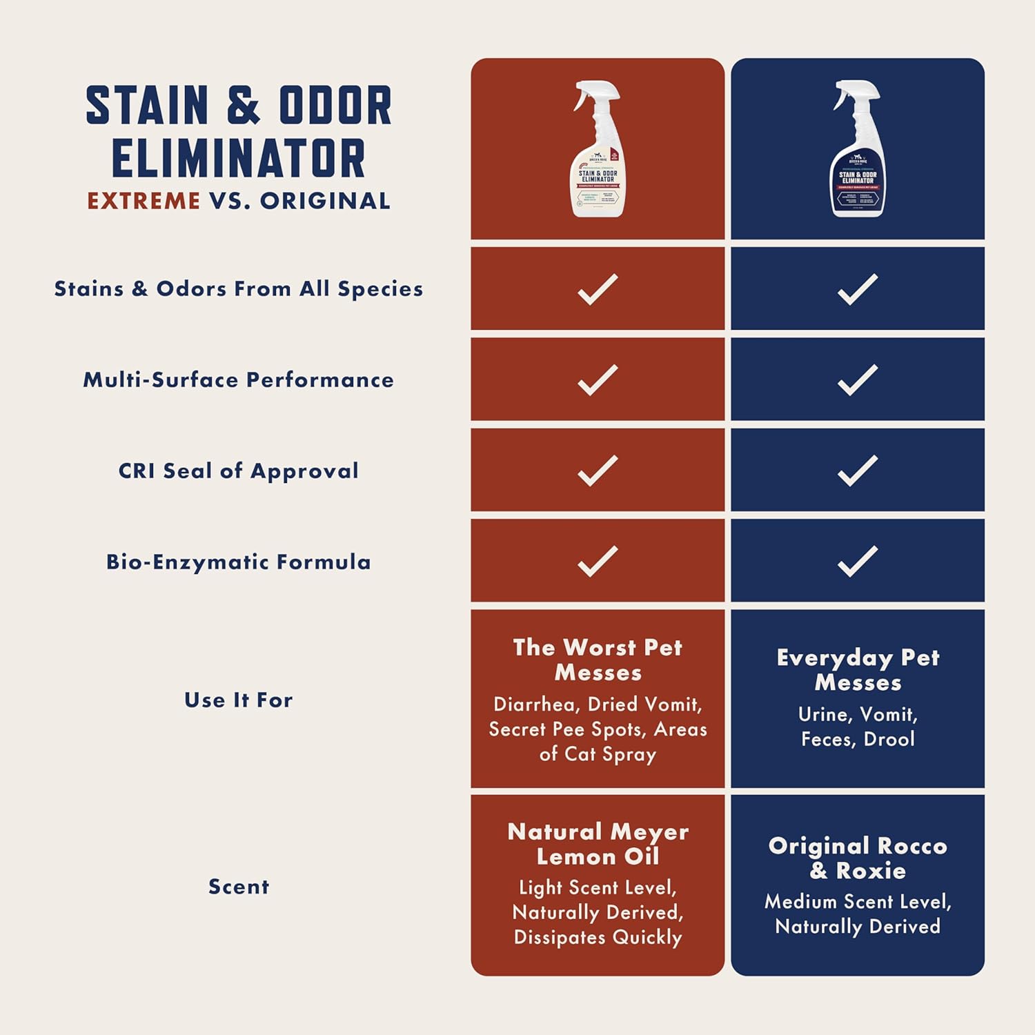 Rocco_&_Roxie_Supply_Co._Stain_&_Strong_Odor_Eliminator,_Enzyme_Cleaner,_Pet_Odor_Eliminator_for_Home_-_Carpet_Stain_Remover_for_Cats_&_Dog_Pee_-_Urine_Destroyer_-_Carpet_Cleaner_Spray_Clear,_32_Fl_Oz