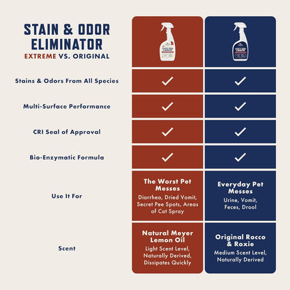 Rocco_&_Roxie_Supply_Co._Stain_&_Strong_Odor_Eliminator,_Enzyme_Cleaner,_Pet_Odor_Eliminator_for_Home_-_Carpet_Stain_Remover_for_Cats_&_Dog_Pee_-_Urine_Destroyer_-_Carpet_Cleaner_Spray_Clear,_32_Fl_Oz