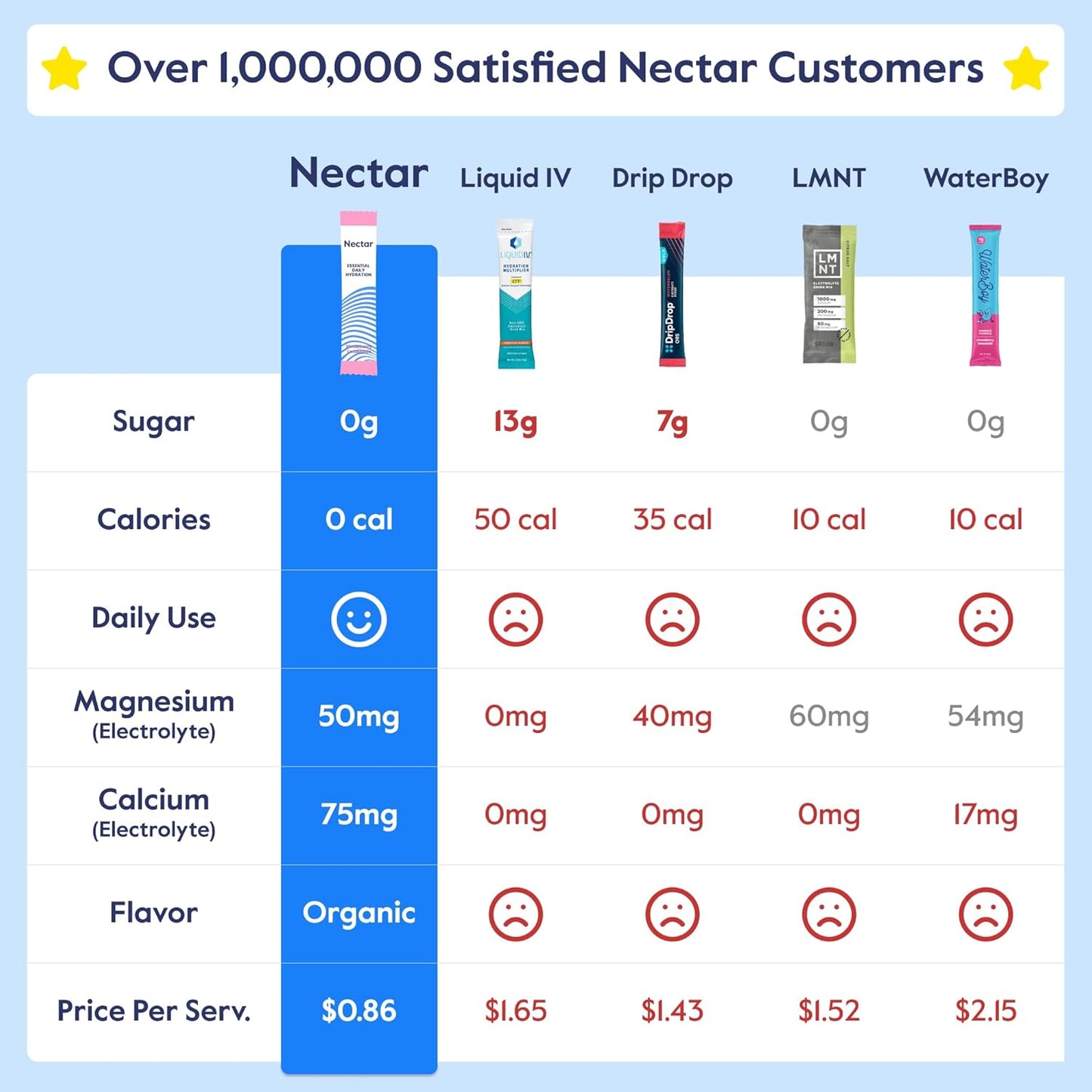 Nectar_Hydration_Packets_-_Electrolytes_Powder_Packets_-_Sugar_Free_&_0_Calorie_-_Organic_Fruit_Liquid_Daily_IV_Electrolytes_Powder_for_Dehydration_Relief_and_Rehydration_(Variety_30_Pack)