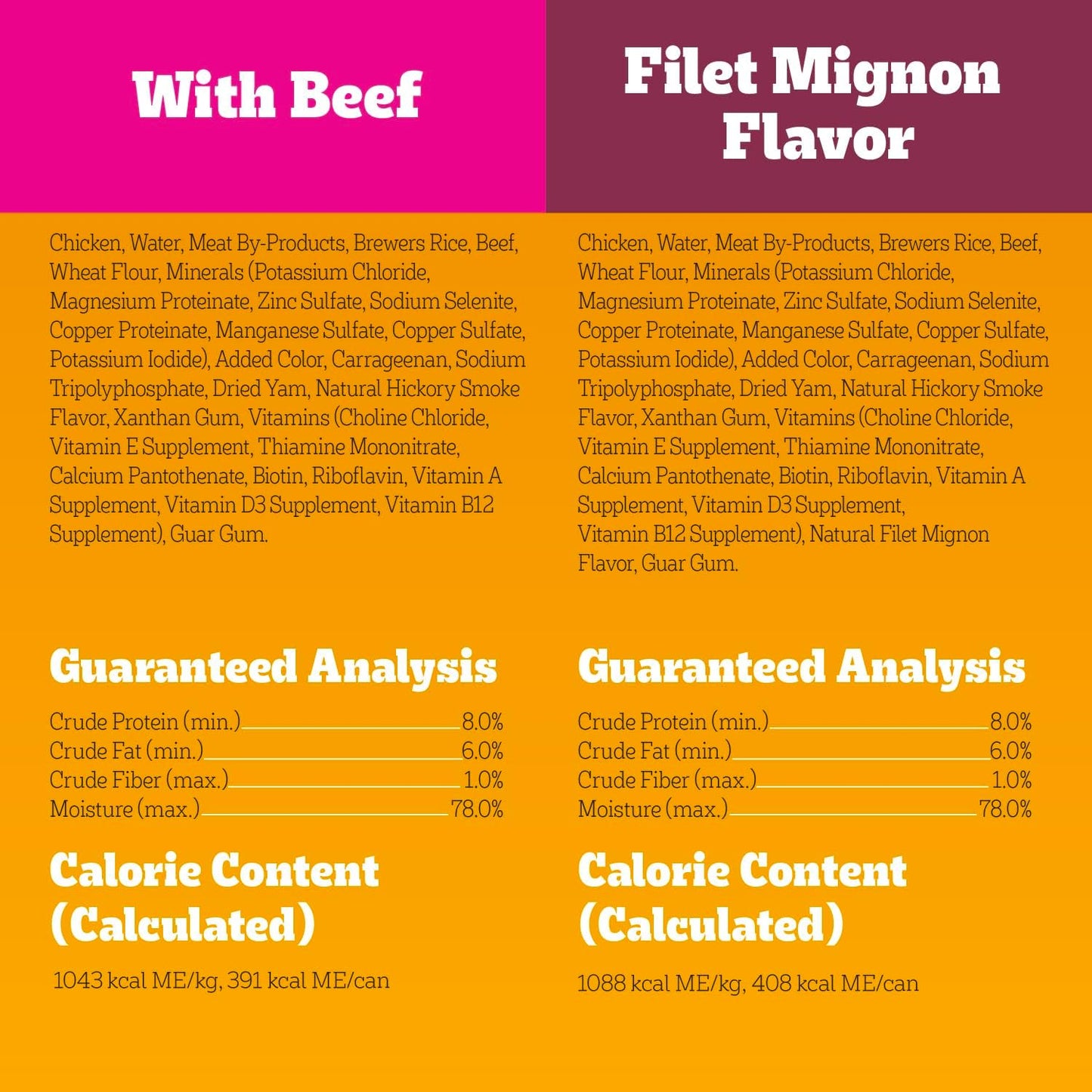 Pedigree_Chopped_Ground_Dinner_Wet_Dog_Food_Filet_Mignon_&_Beef_Variety_Pack,_Canned_Dog_Food,_13.2_oz._Cans,_12_Count