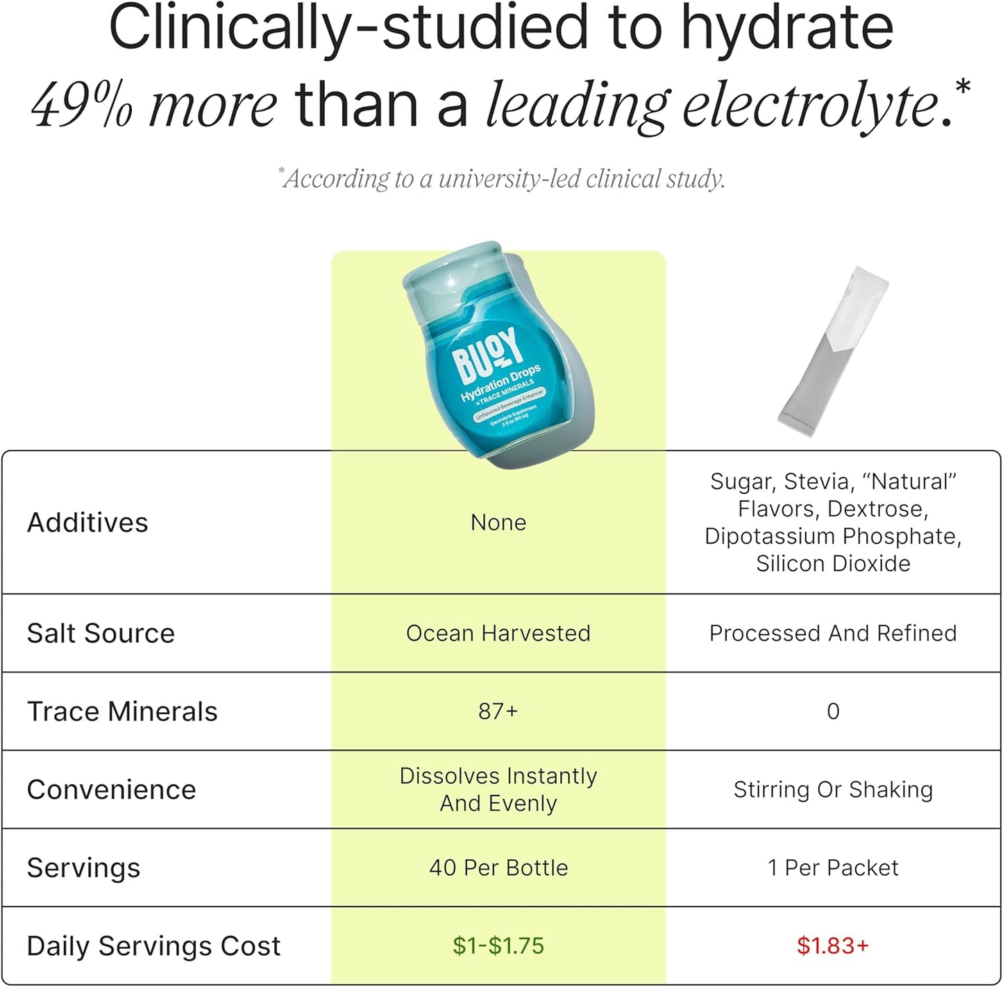 Buoy_Electrolyte_Drops_|_120_Servings_|_No_Sugar,_No_Sweeteners_|_87+_Trace_Minerals,_Vitamins_&_Antioxidants_|_Subtle_Mineral_Taste_|_Hydration_Supplement_-_Unflavored_3_Pack