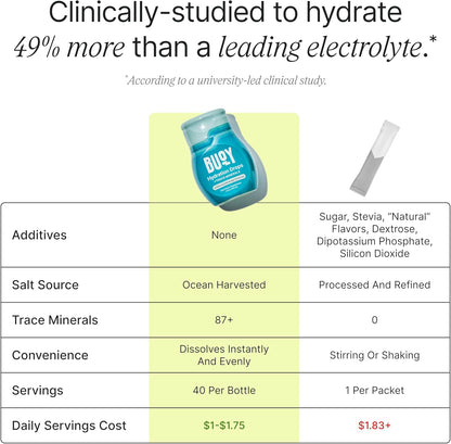 Buoy_Electrolyte_Drops_|_120_Servings_|_No_Sugar,_No_Sweeteners_|_87+_Trace_Minerals,_Vitamins_&_Antioxidants_|_Subtle_Mineral_Taste_|_Hydration_Supplement_-_Unflavored_3_Pack
