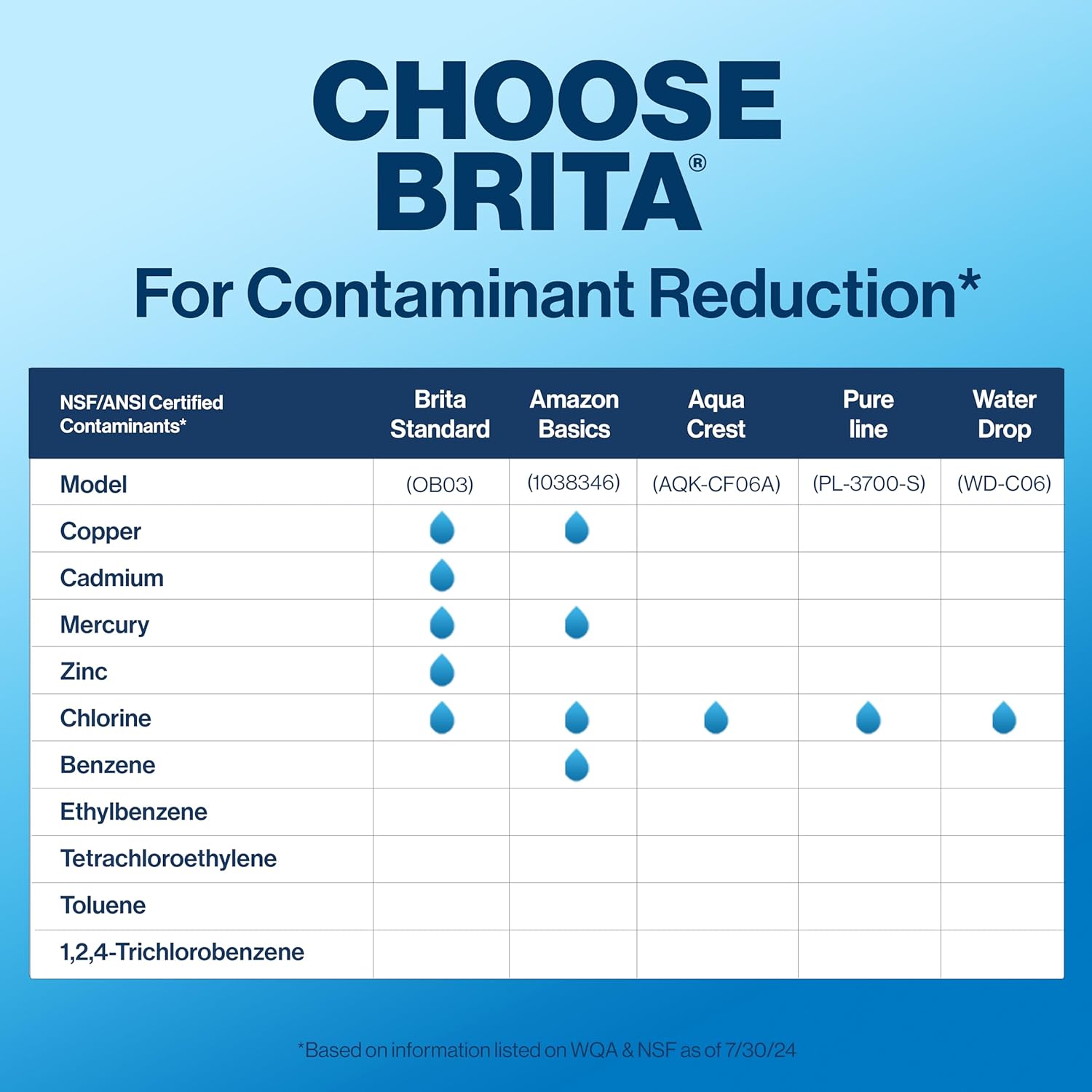 Brita_Standard_Water_Filter,_BPA-Free,_Replaces_1,800_Plastic_Water_Bottles_a_Year,_Lasts_Two_Months_or_40_Gallons,_Includes_1_Filter,_Kitchen_Essential