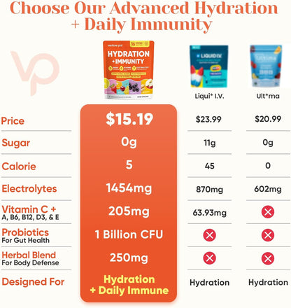 Venture_Pal_2-in-1_Hydration_+_Immune_Electrolytes_Powder_Packets_with_7_Electrolytes_&_6_Vitamins,_Elderberry,_Turmeric,_Echinacea_|_Liquid_Daily_IV_Drink_Mix_|_Sugar_Free_|_Keto_Friendly,_16_Sticks