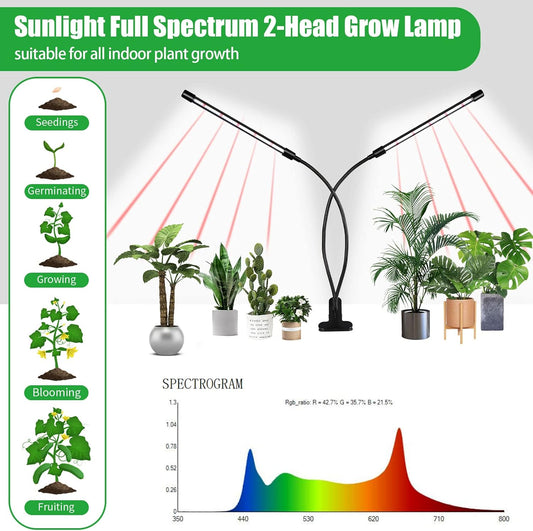Grow_Lights_for_Indoor_Plants,_Upgrade_84_LEDs_Clip_Plant_Lights,_Full_Spectrum_LED_Plant_Growing_Lamps_with_Flexible_Gooseneck,_3/9/12H_Timer,_3_Spectral_Modes,_10_Dimmable_Levels_(2_Head_1_pack)