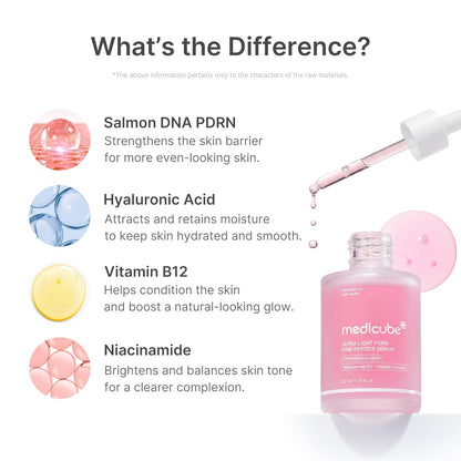 medicube_PDRN_Pink_Peptide_Serum_with_Salmon_DNA_|_Ultra_Light_Hydrating_Serum_with_Hyaluronic_Acid_|_Fast-Absorbing_Glow_Care_for_Skin_Clarity_|_Korean_Skincare,_1.01_fl._Oz